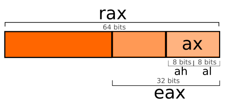 registro-eax